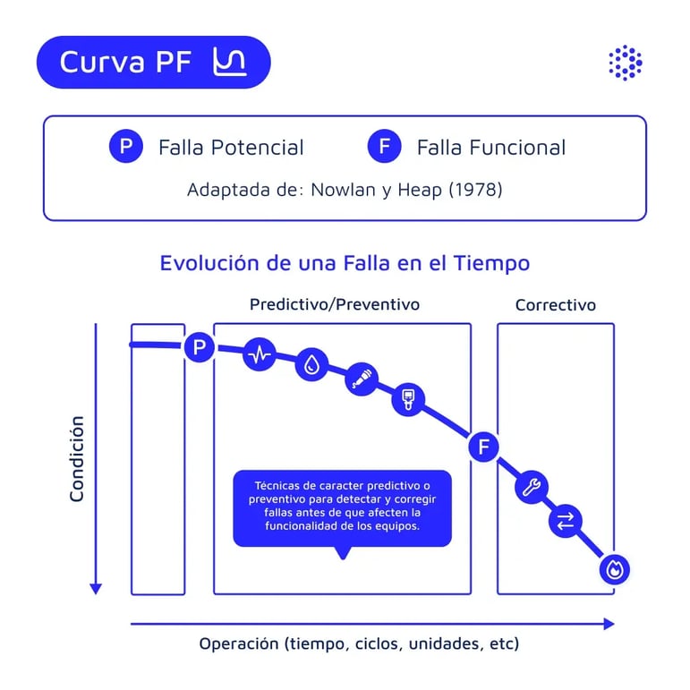1080x1080-mantenipedia-curva-pf-espanol
