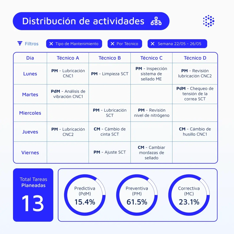 1080x1080-mantenipedia-distribucion-actividades-espanol