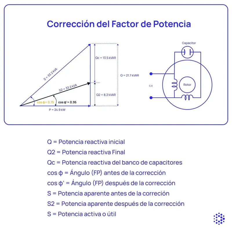 1080x1080-mantenipedia-factor-de-potencia-2-espanol
