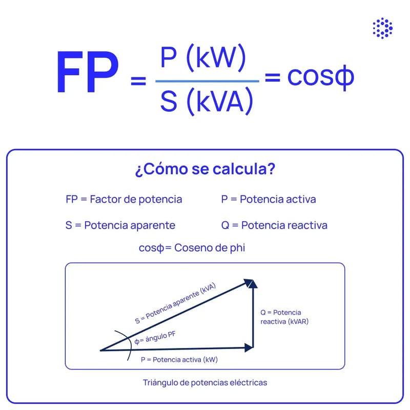 1080x1080-mantenipedia-factor-de-potencia-espanol