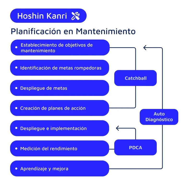 1080x1080-mantenipedia-hoshin-kanri-espanol