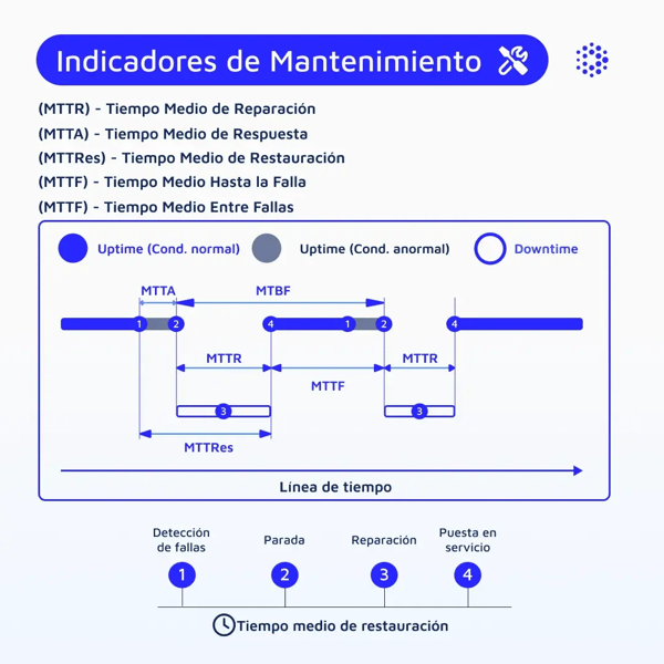 1080x1080-mantenipedia-indicadores-mantenimiento-espanol