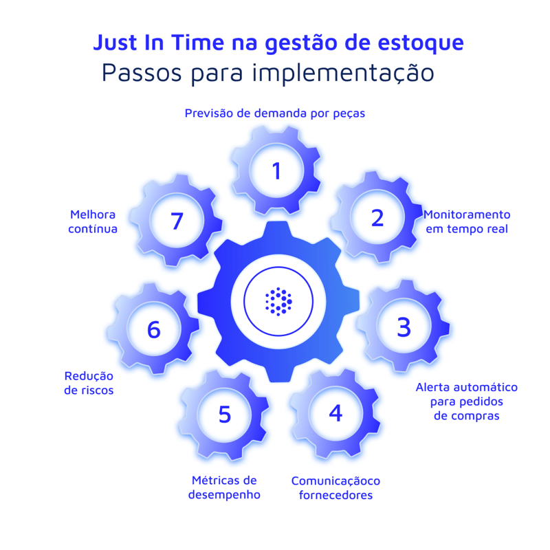 1080x1080-mantenipedia-just-in-time-en-la-gestion-de-inventarios-br