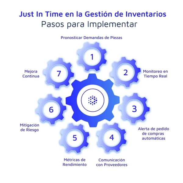 1080x1080-mantenipedia-just-in-time-en-la-gestion-de-inventarios-espanol