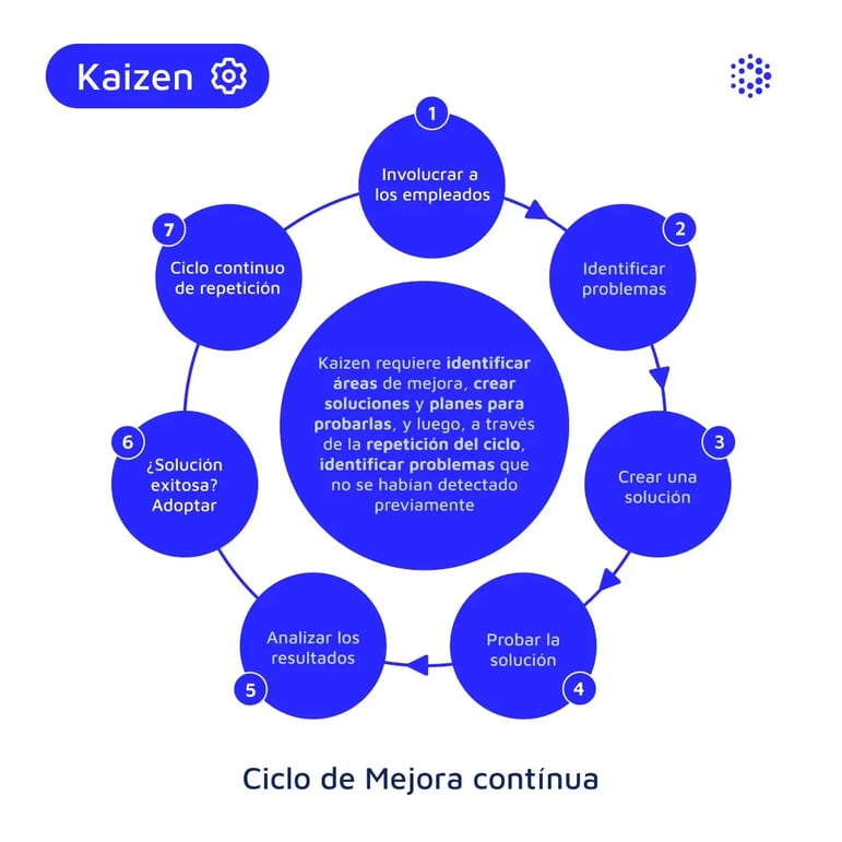 1080x1080-mantenipedia-kaizen-espanol