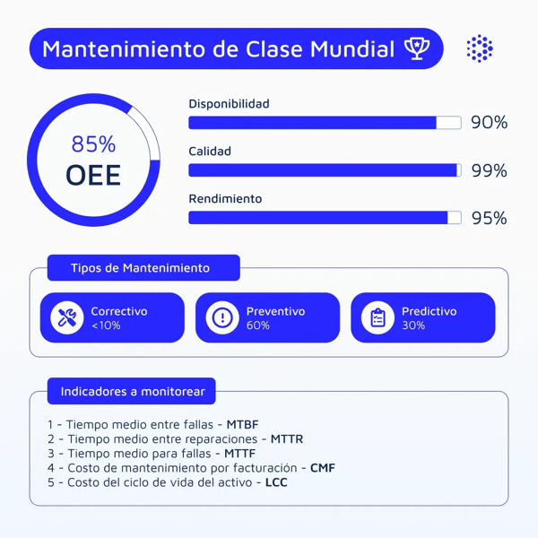 1080x1080-mantenipedia-mantenimiento-clase-mundial-espanol