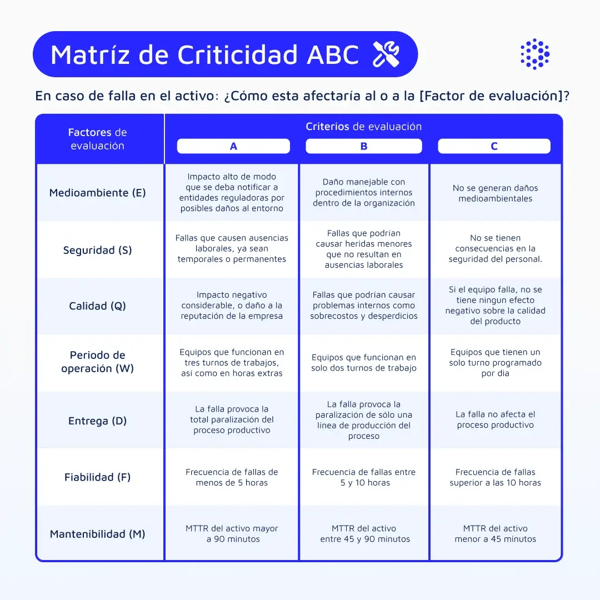 1080x1080-mantenipedia-matriz-de-criticidad-abc-espanol