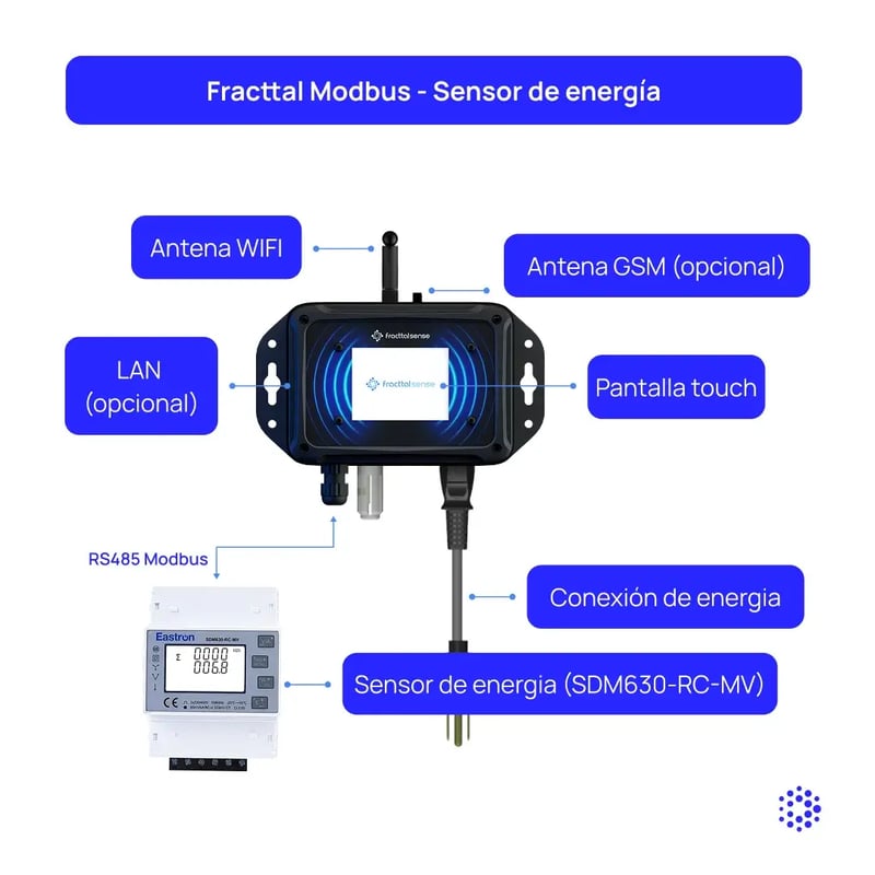 1080x1080-mantenipedia-modbus-sensor-energia-fracttal-espanol