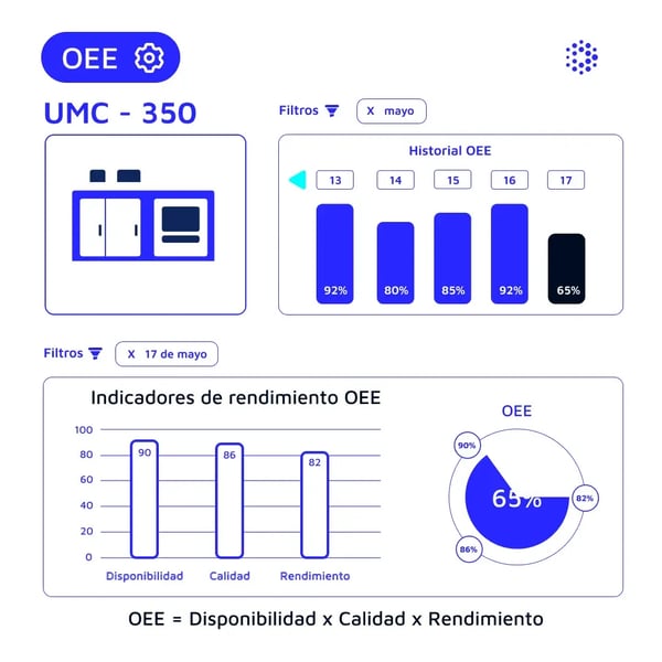 1080x1080-mantenipedia-oee-2-espanol