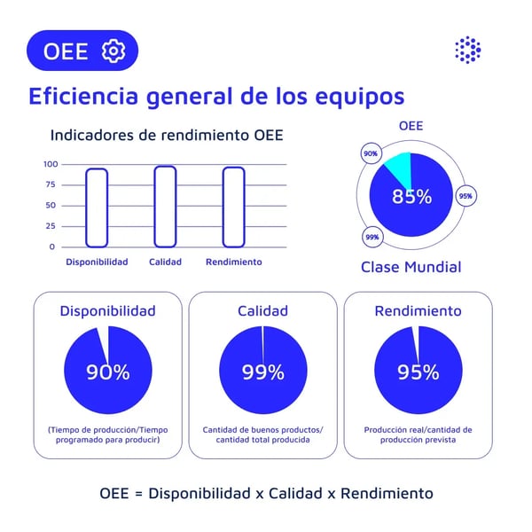 1080x1080-mantenipedia-oee-espanol