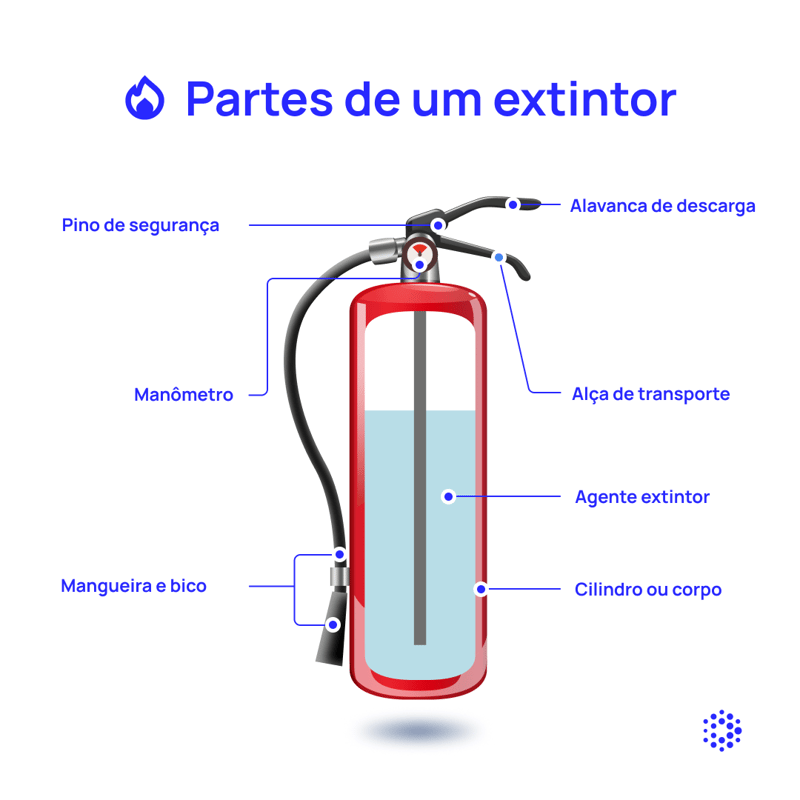 1080x1080-mantenipedia-partes-de-un-extintor-brasil