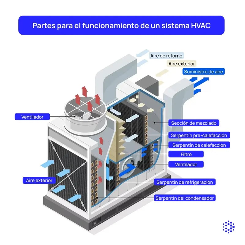 1080x1080-mantenipedia-partes-sistema-hvac-espanol