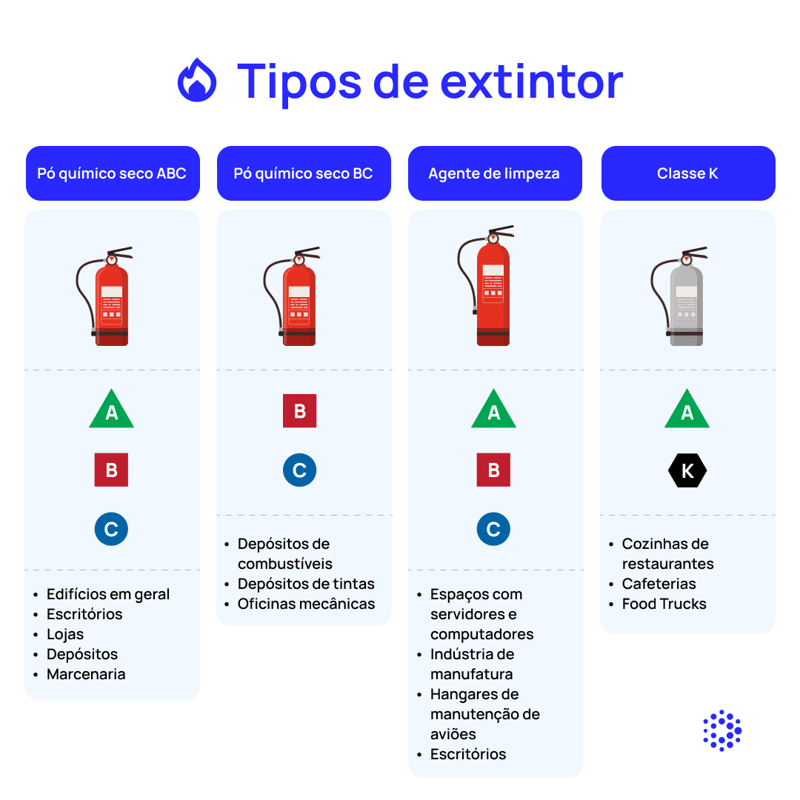 1080x1080-mantenipedia-tipos-de-extintor-1-basil