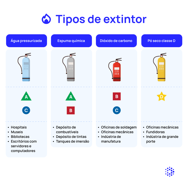 1080x1080-mantenipedia-tipos-de-extintor-2-brasil