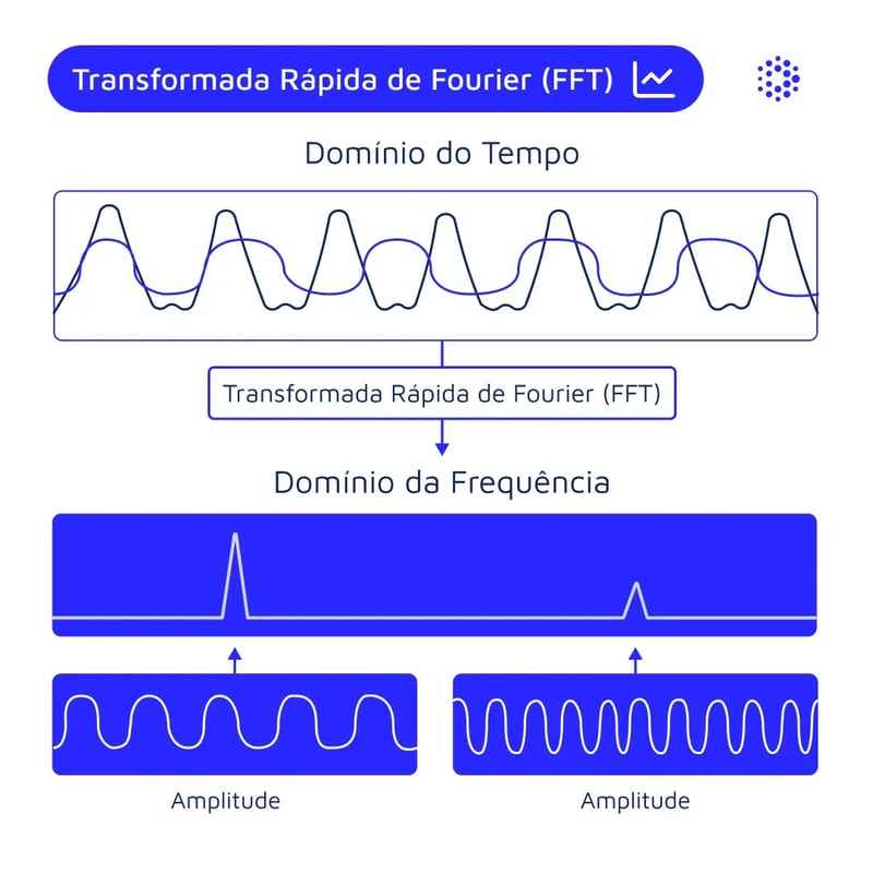 1080x1080-mantenipedia-transformada-rapida-de-fourier-fft-br