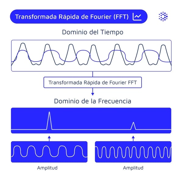 1080x1080-mantenipedia-transformada-rapida-de-fourier-fft-espanol