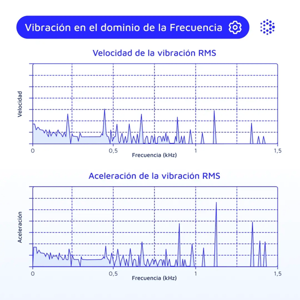1080x1080-mantenipedia-vibracion-en-el-domino-de-la-frecuencia-2-espanol