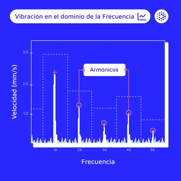 1080x1080-mantenipedia-vibracion-en-el-domino-de-la-frecuencia-espanol