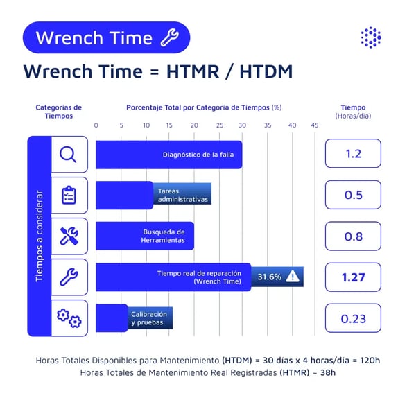 1080x1080-mantenipedia-wrench-time-antes-de-implementacion-espanol