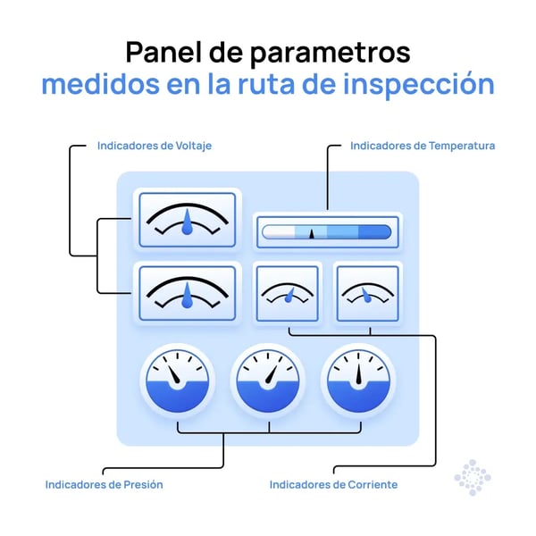 1080x1080-mayo-panel-de-parametros-medidos-en-la-ruta-de-inspección