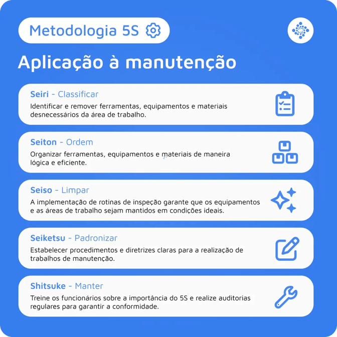 1080x1080-metodologia-5s-bra-blog-junio-1