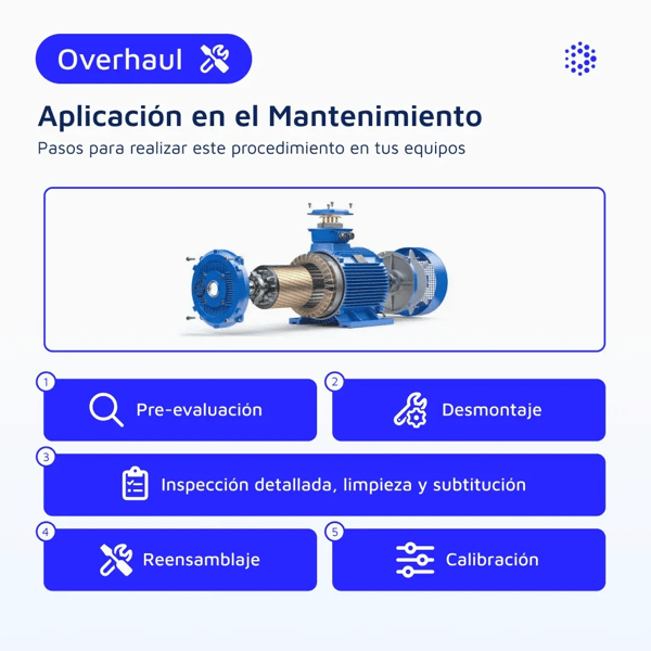 1080x1080-pasos-para-realizar-un-overhaul-en-equipos-esp-rrss-junio-1