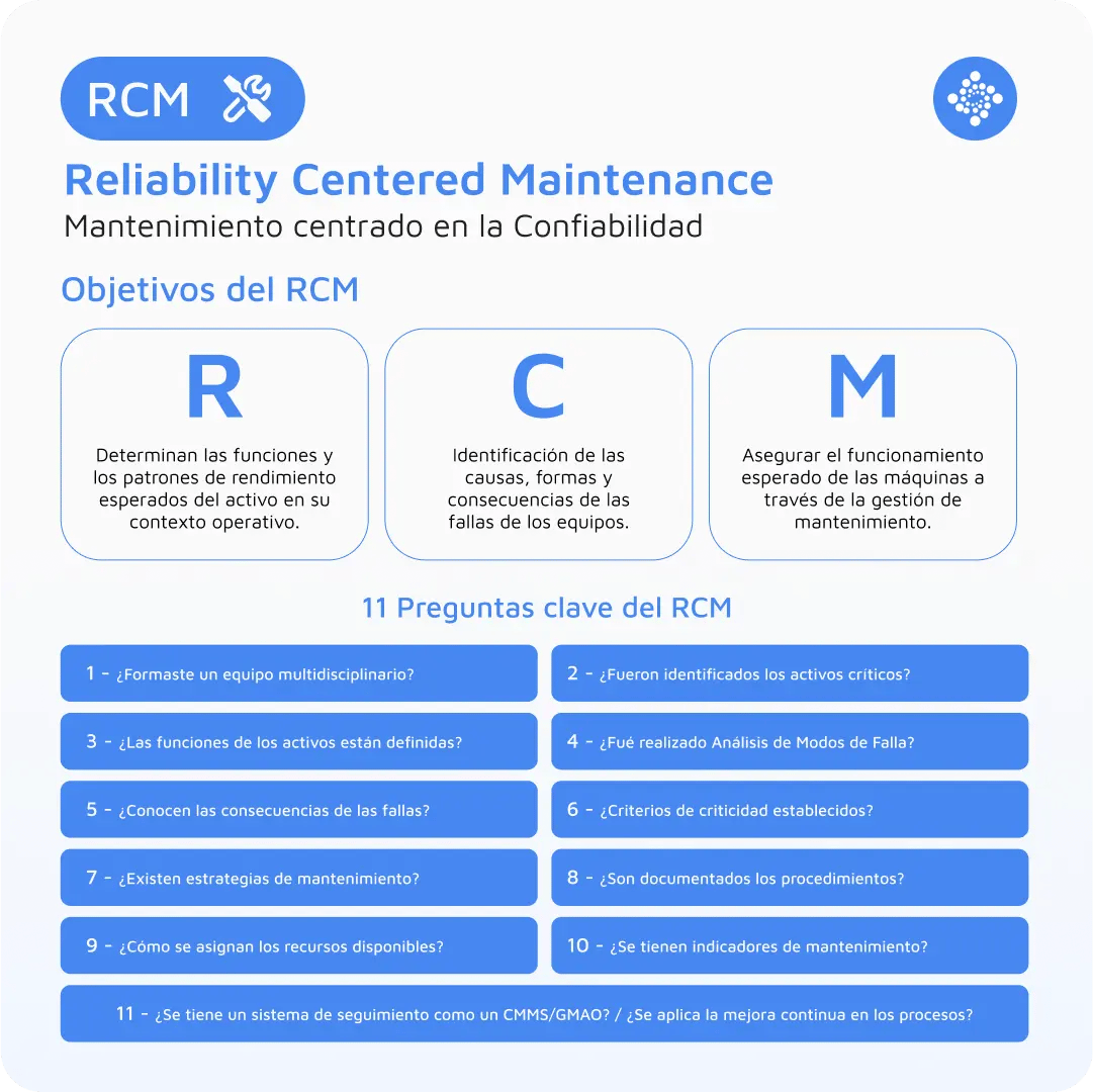 Como implementar el RCM en mantenimiento