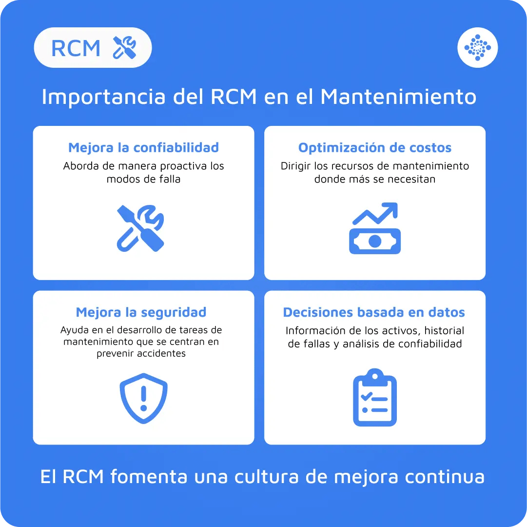 1080x1080-rcm-esp-blog-La importancia del RCM en mantenimiento