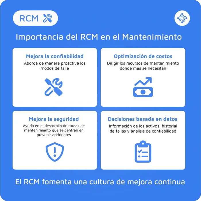 1080x1080-rcm-esp-blog-La importancia del RCM en mantenimiento