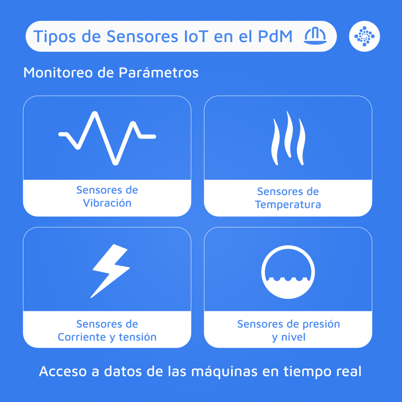 1080x1080-tipos-de-sensores