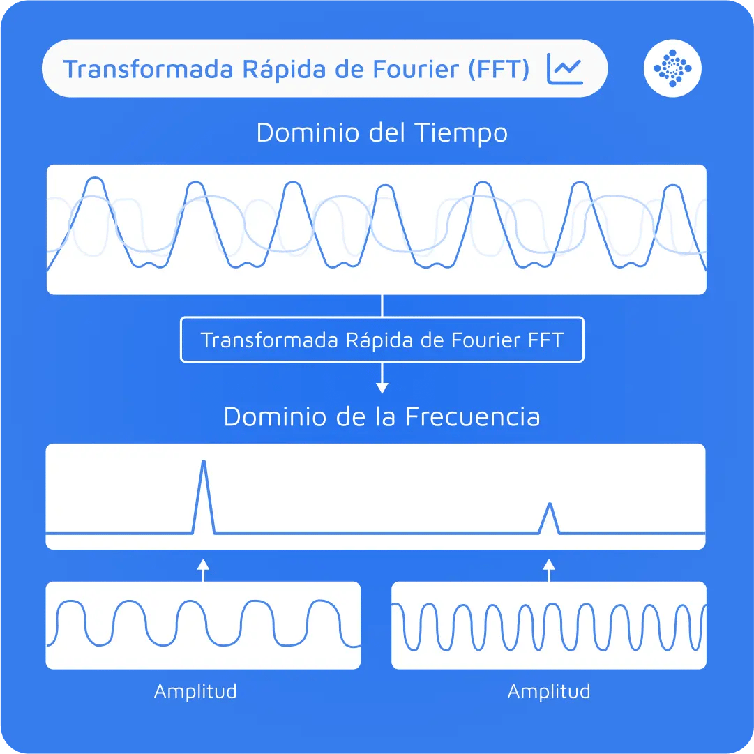 transformada-rapida-de-fourier-fft