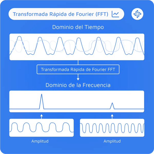 transformada-rapida-de-fourier-fft