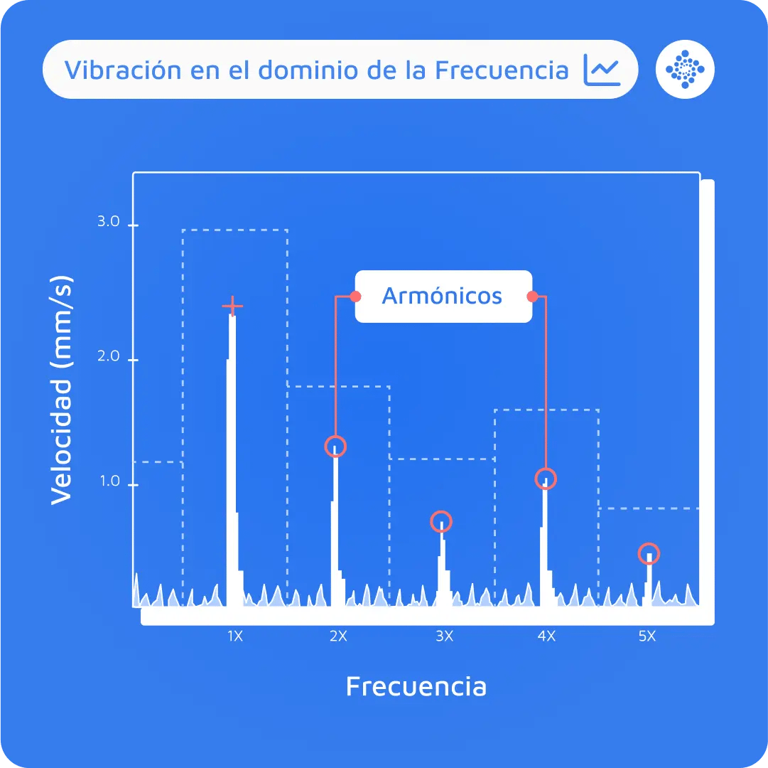 vibracion-en-el-domino-de-la-frecuencia-armonicos