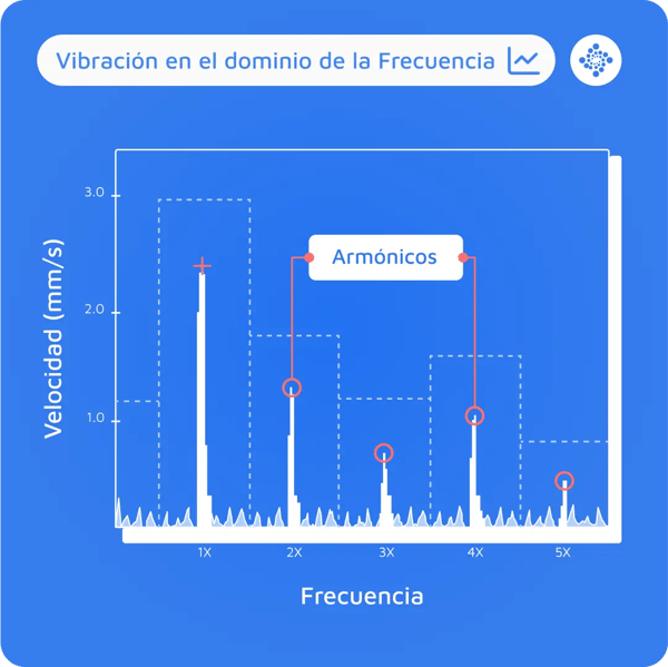 vibracion-en-el-domino-de-la-frecuencia-armonicos