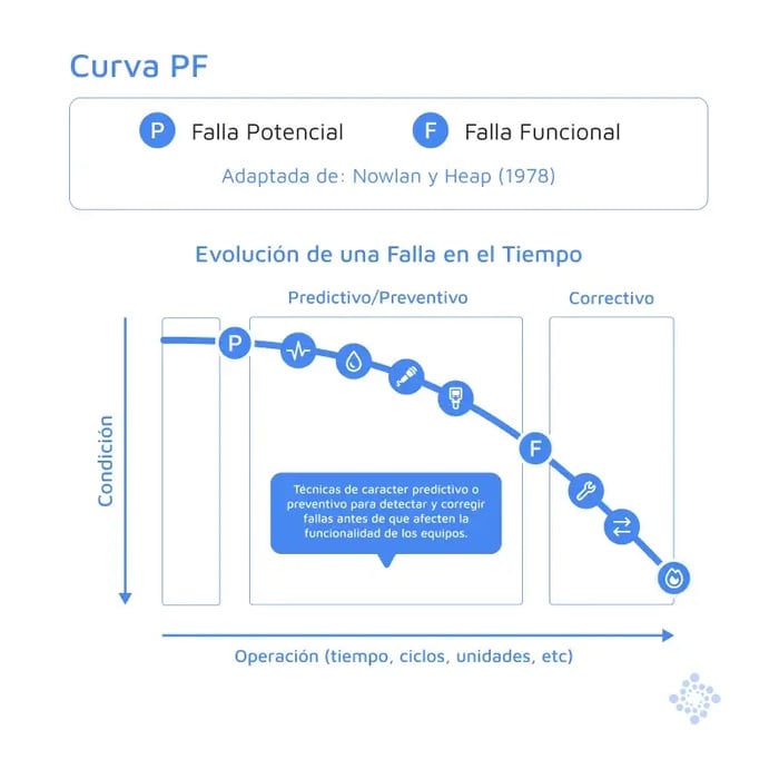 800x800-curva-pf-esp-blog-abril-1
