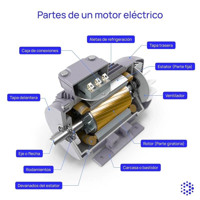 800x800-infografia-partes-de-un-motor-electrico