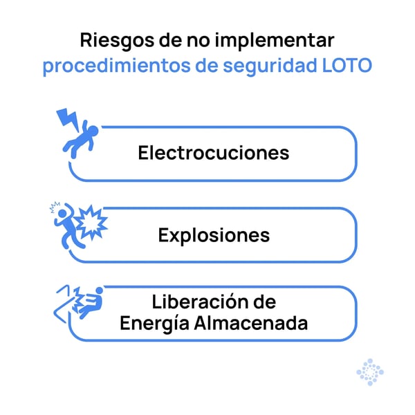 800x800-junio-riesgos-de-no-implementar-procedimientos-se-seguridad-LOTO