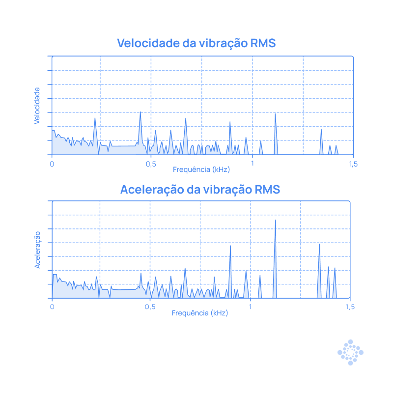 800x800-vibracao-no-dominio-da-frequencia-pt-br-blog-abril (1)