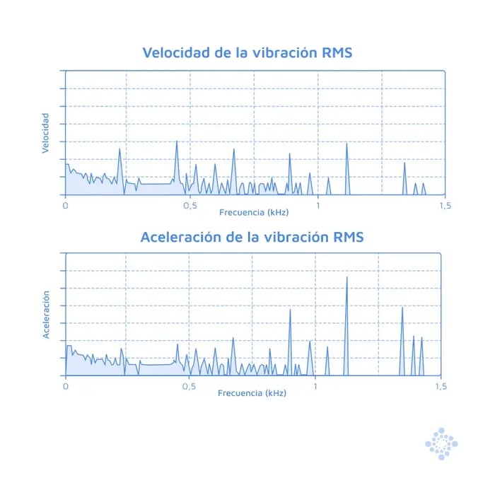 800x800-vibracion-en-el-domino-de-la-frecuencia-esp-blog-abril