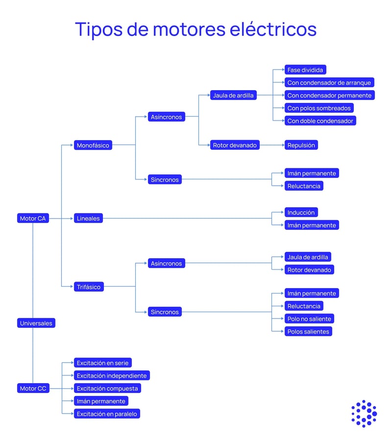 800x900-infografia-tipos-de-motores-electricos