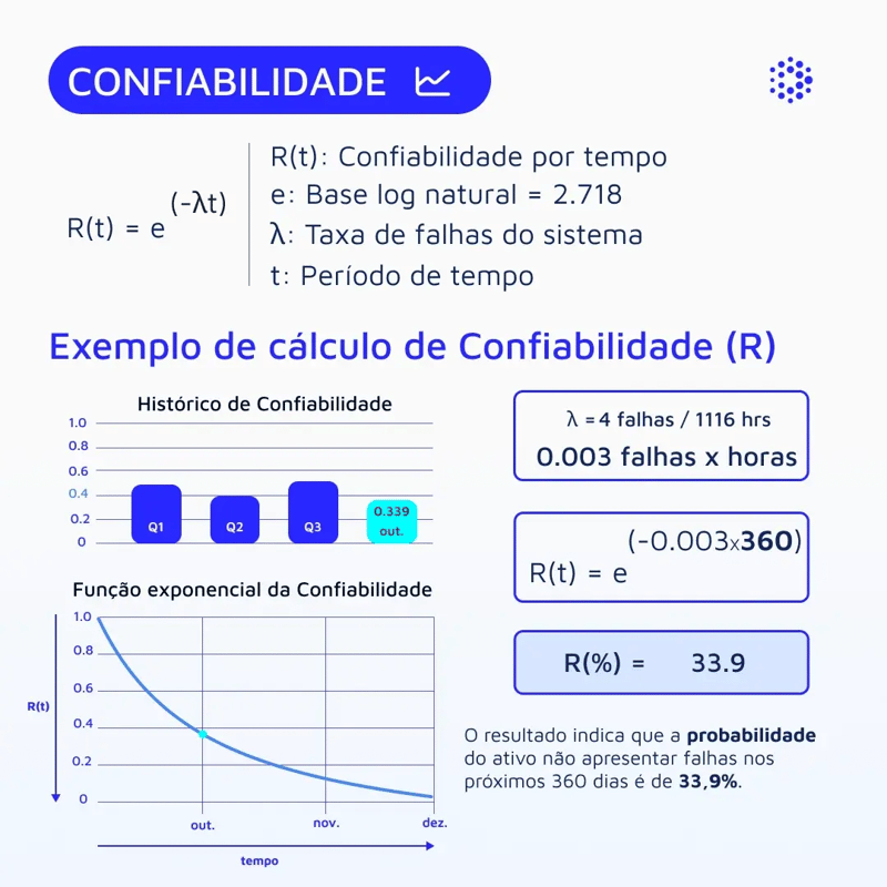 1080x1080-calculo-confiabilidad-br