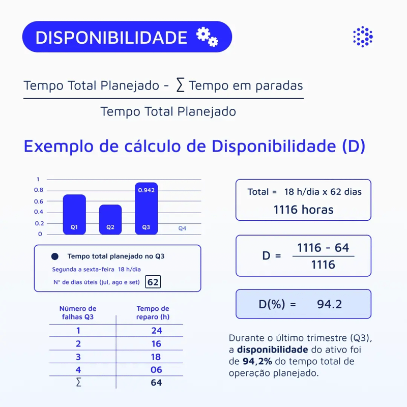 1080x1080-calculo-de-disponibilidad-br