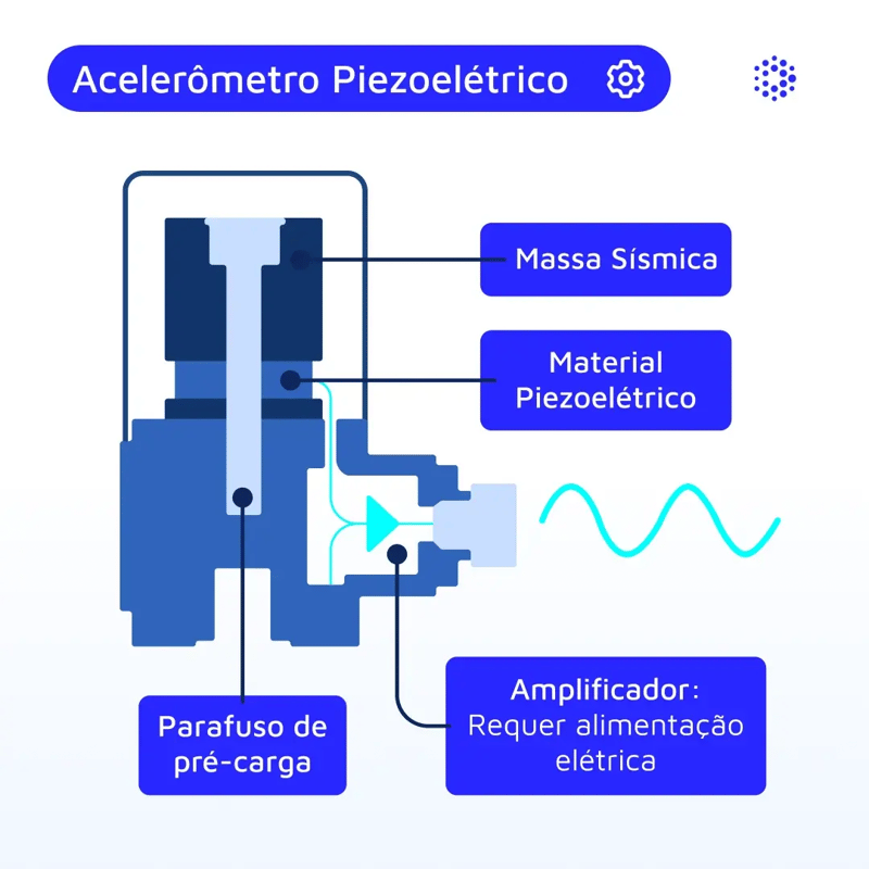 1080x1080-mantenipedia-acelerometro-piezoeléctrico-br