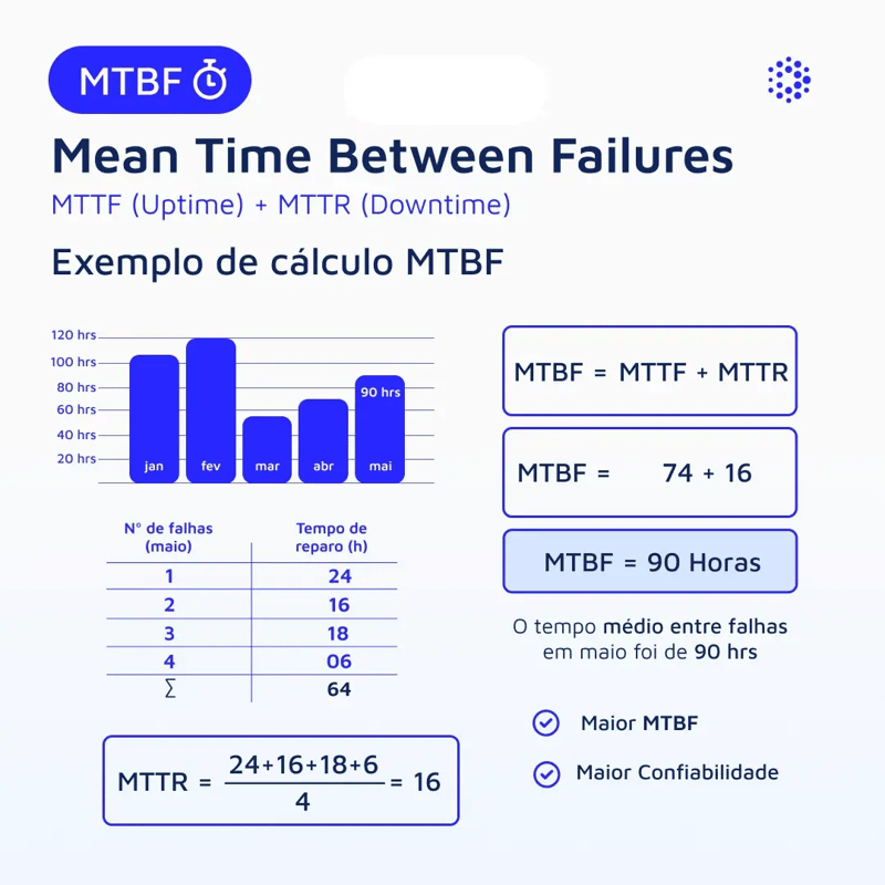 1080x1080-mantenipedia-calculo-mtbf-br