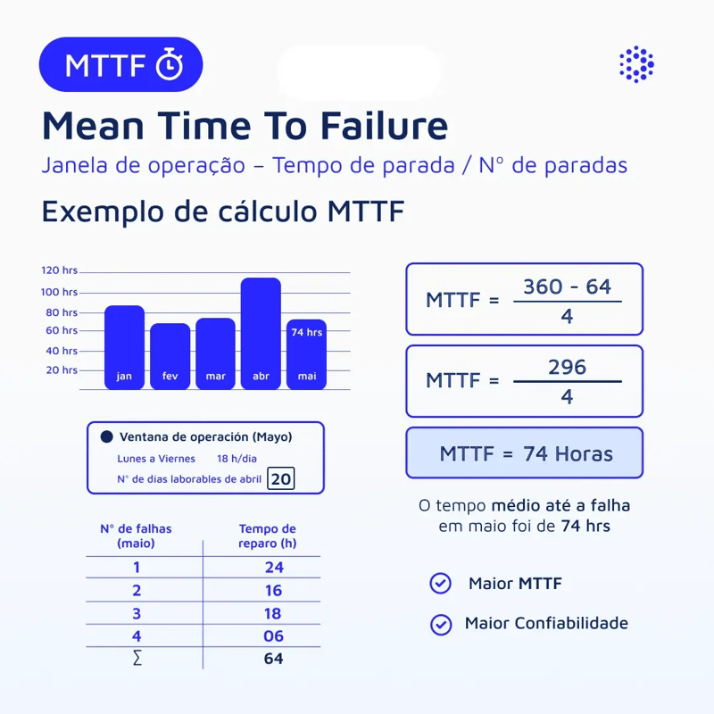 1080x1080-mantenipedia-calculo-mttf-br