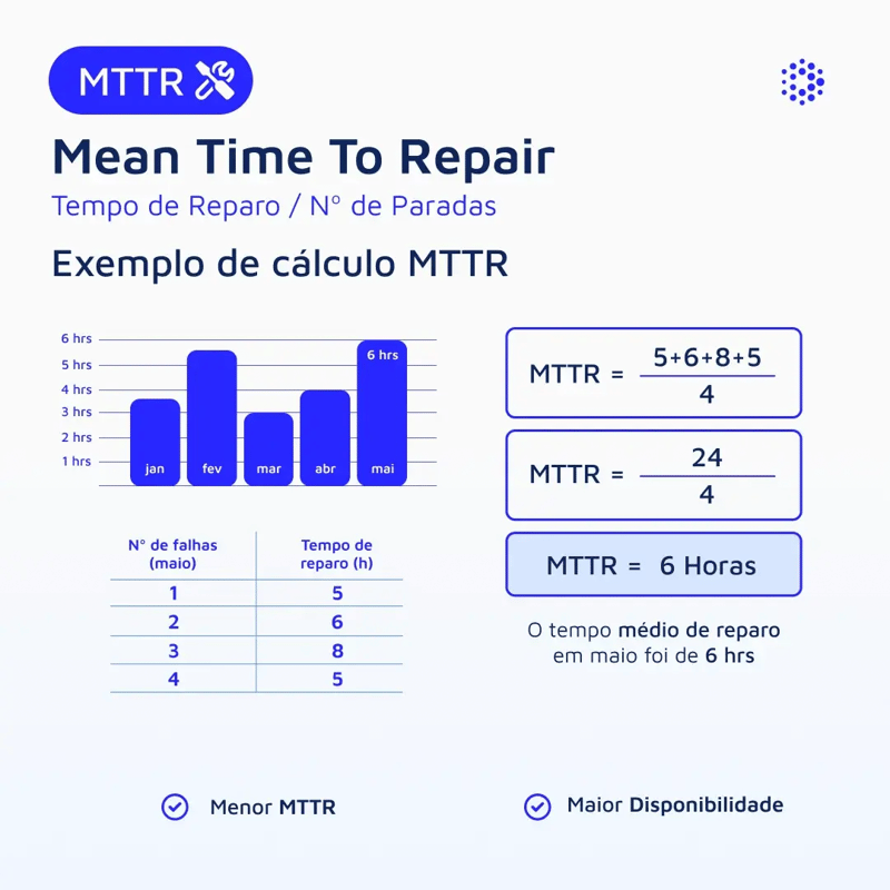 1080x1080-mantenipedia-calculo-mttr-br