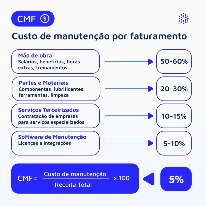 1080x1080-mantenipedia-cmf-br