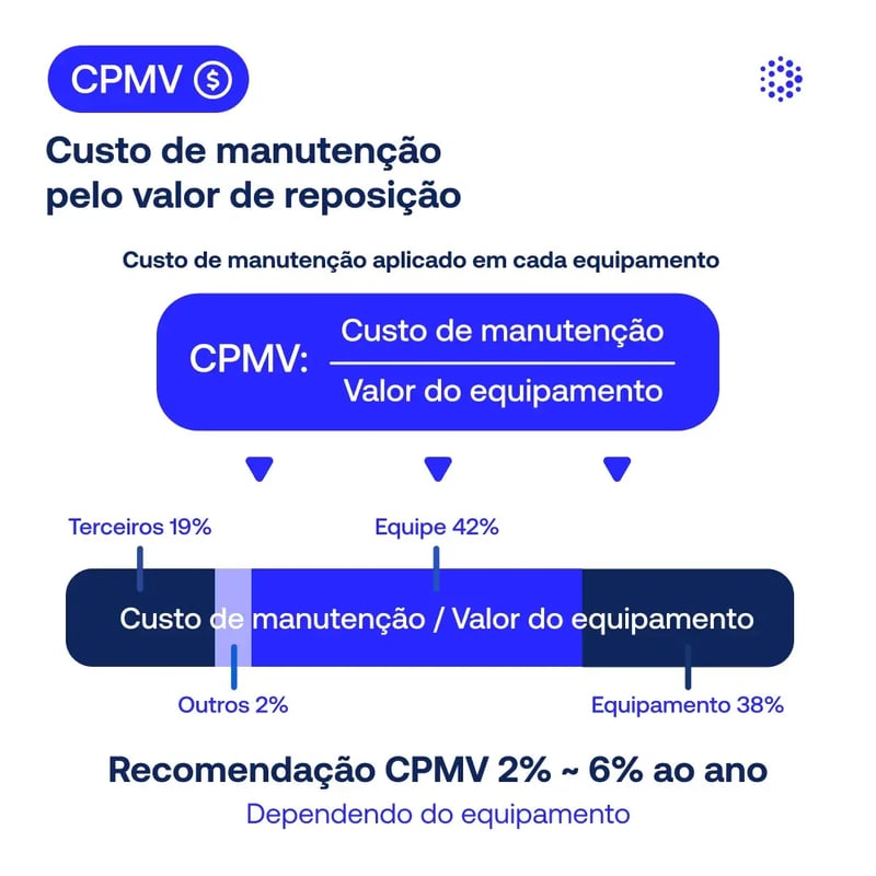 1080x1080-mantenipedia-cpmv-br