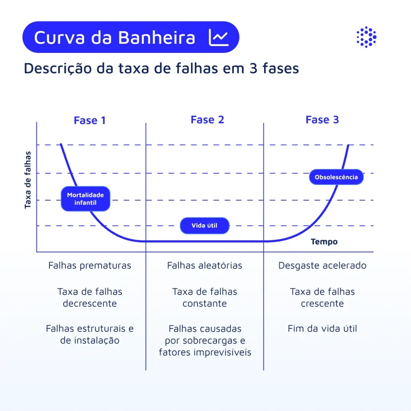 1080x1080-mantenipedia-curva-banera-br