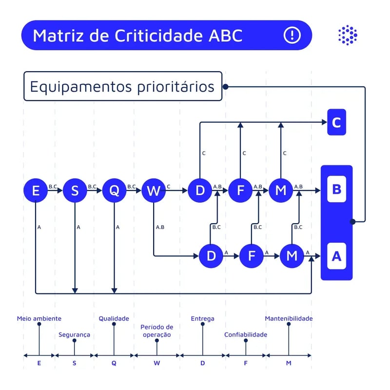 1080x1080-mantenipedia-flujograma-de-criticidad-abc-br